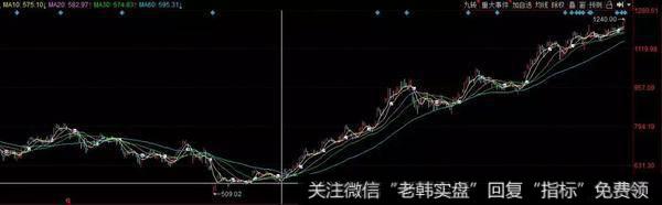 新哥股评：4句话，2个战术，10个字，如何用毛主席思想指导炒股？2