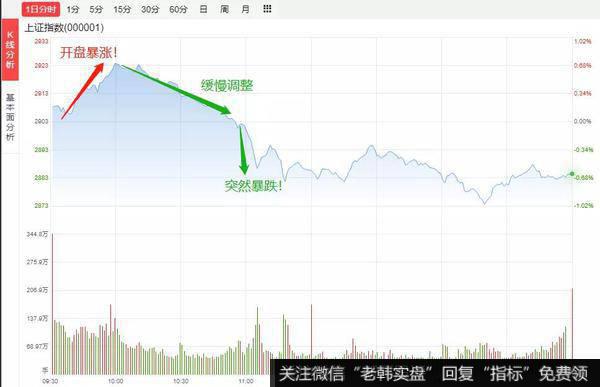 猎豹实盘：惊魂跳水！A股今天经历了什么？1