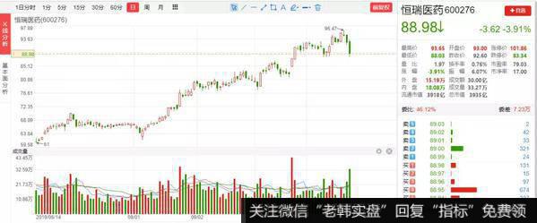 猎豹实盘：惊魂跳水！A股今天经历了什么？3