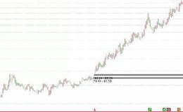 鹰眼实盘：一个谣言引发的股市血案