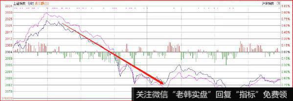 鹰眼实盘：一个谣言引发的股市血案2