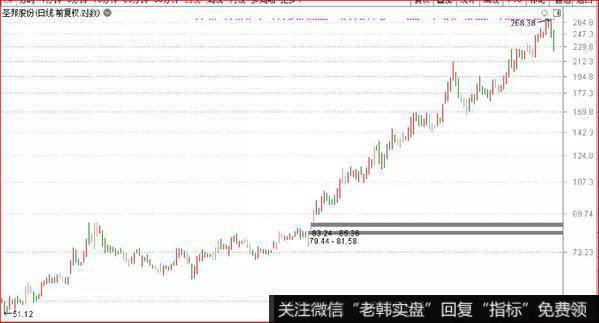 鹰眼实盘：一个谣言引发的股市血案3