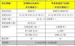 火速开售！又一类创新基金来了：限量30亿！最全解读在此