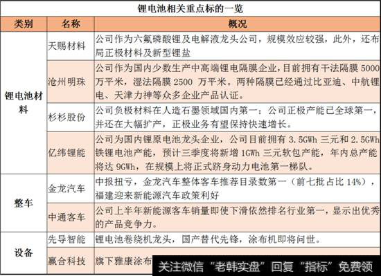 新能源汽车整车等相关的企业