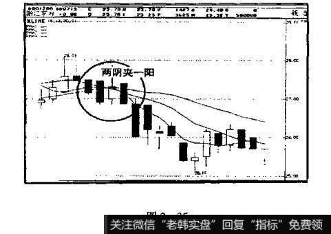 如何确定两阴夹一阳图形的卖出点?