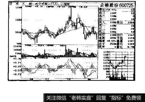 如何卖出收盘K线大阳线的股票?