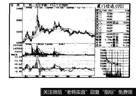 厦门信达0701