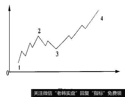 趋势有哪些种类?