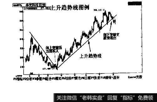 次要趋势