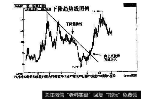 短暂趋势
