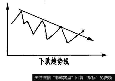 <a href='/gupiaorumen/279499.html'>下跌趋势线</a>