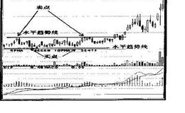 如何确定<em>水平趋势线</em>的卖出点?