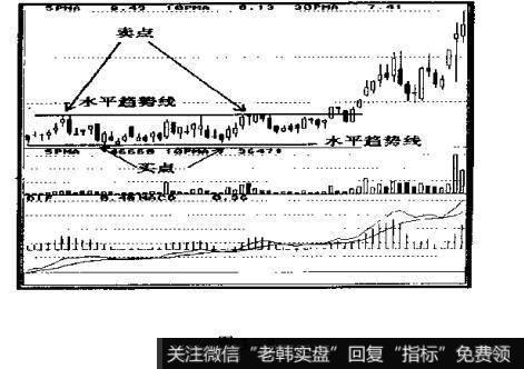 如何确定<a href='/rhmcgp/257637.html'>水平趋势线</a>的卖出点?