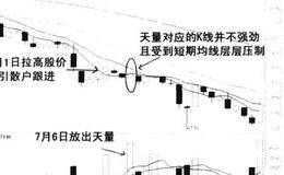 什么是拉弓满月:巧用均线系统进行短线狙杀