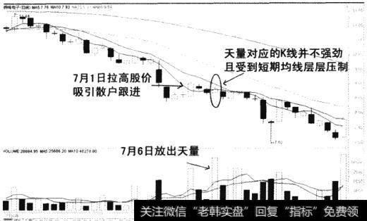 铜峰电子走势图