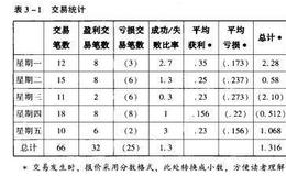 如何正确记录交易日记？