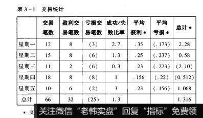 表3-1交易统计