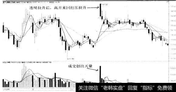 西飞国际