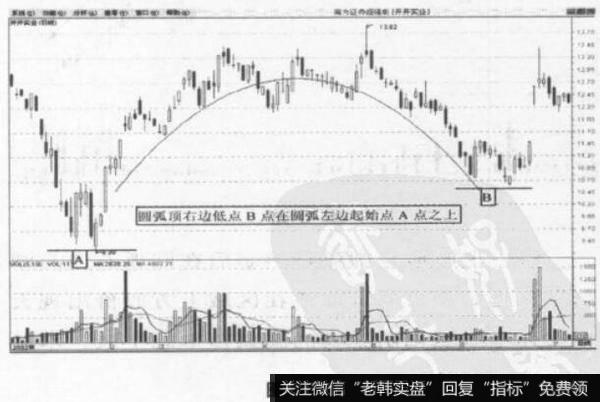 开开实业A股