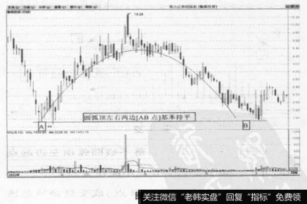 鲁银投资