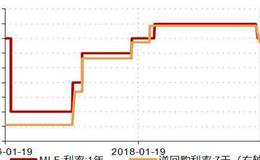 杨德龙<em>股市最新消息</em>：杨德龙解析降息内在逻辑：预计明年一季度后会加大力
