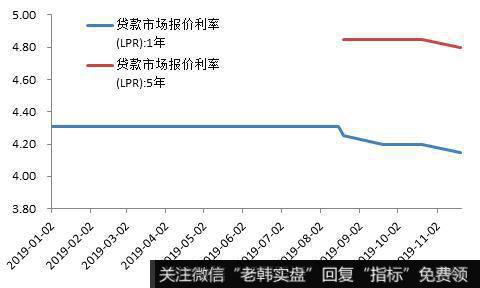 杨德龙<a href='/caijunyi/290233.html'>股市</a>最新消息：杨德龙解析降息内在逻辑：预计明年一季度后会加大力1