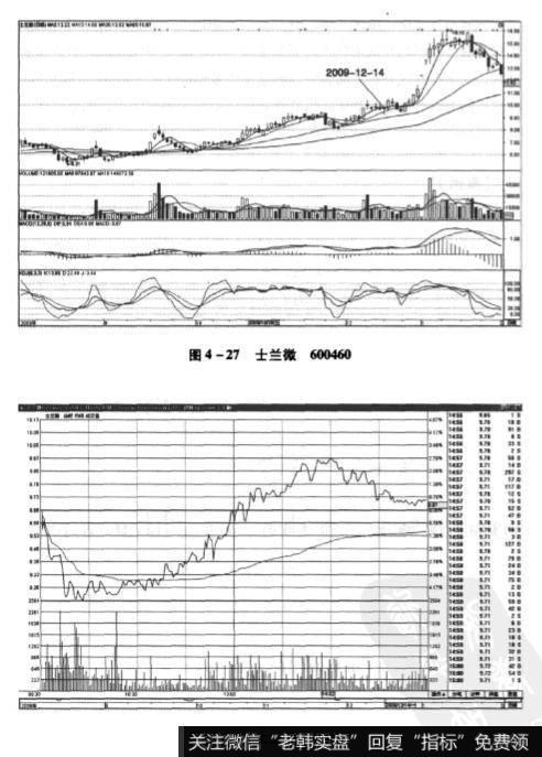 图4-27和图4-28