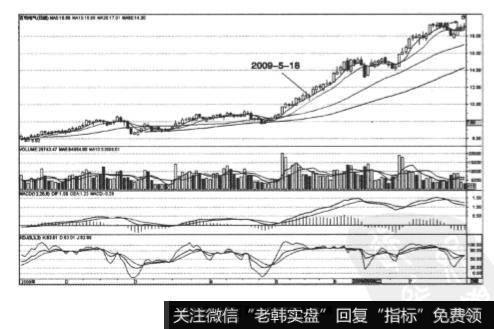 图4-29