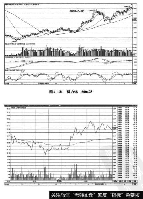 图4-31和4-32