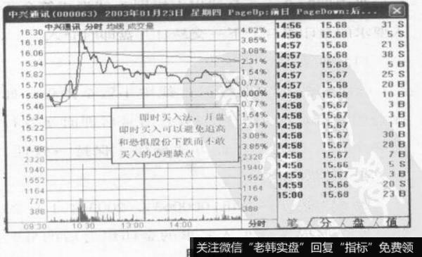 中兴通讯
