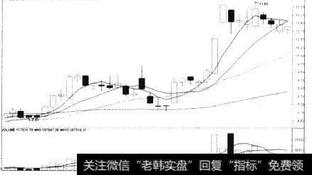 武汉控股