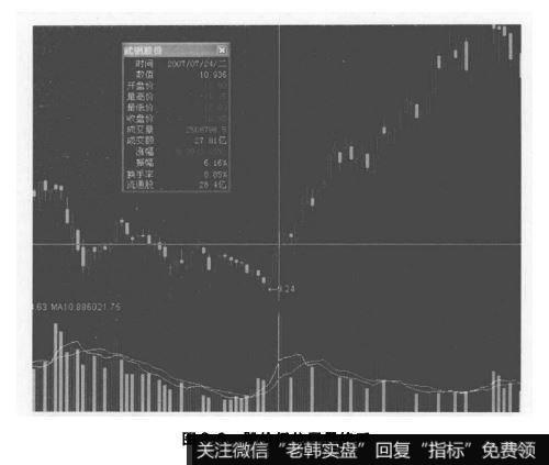 股价低位巨量换手