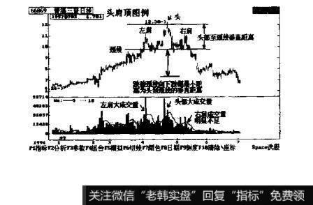 什么是头肩顶的卖出点?