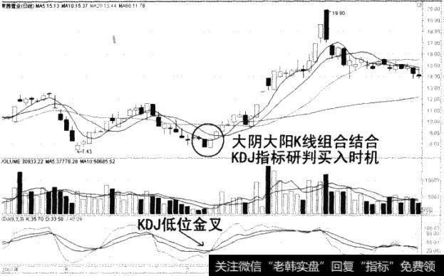 莱茵置业技术研判