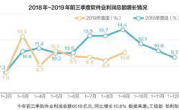 强化知识产权保护 千亿级市场起航 哪些公司将率先受益