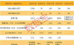 MSCI最大扩容来了！逾400亿被动资金即将入场 这些股提前被爆买（名单）