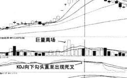 什么是金枪如电:板块轮动技术及MACD短线实操