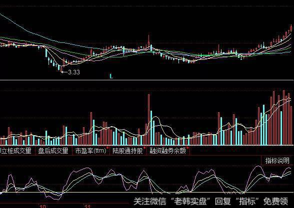 KDJ指标50线