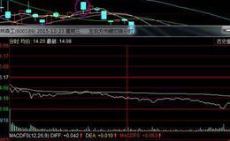 股票知识学习丨低开低走怎么卖出股票？低开低走卖出技巧