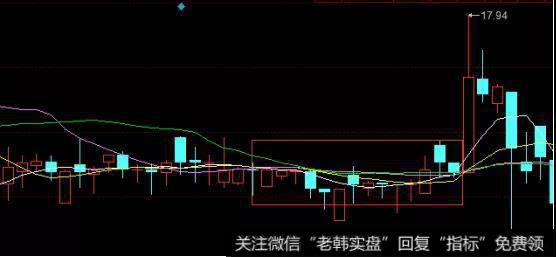 均线实战短中期均线粘合实战手法