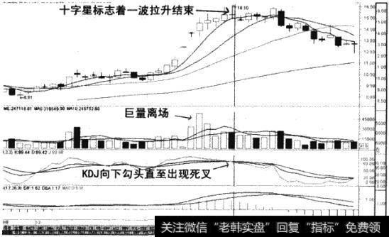 士兰微后市研判