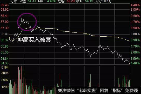 6月22日华友钴业分时图
