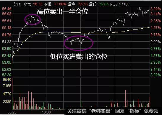 6月23日华友钴业分时图