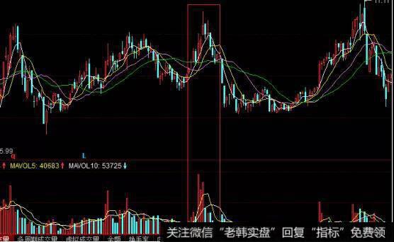 区分真假突破方法一：看成交量