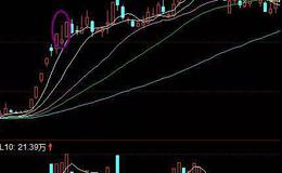 股票知识大全丨​仙人指路形态选股技巧，仙人指路实战分析