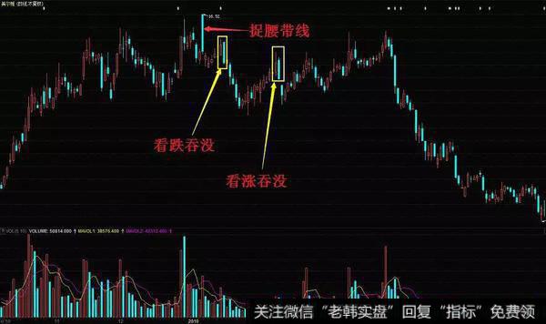 美尔雅（600107）在2009年10月到次年6月的K线走势图