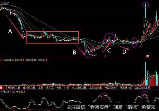 SKDJ指标的应用案例分析