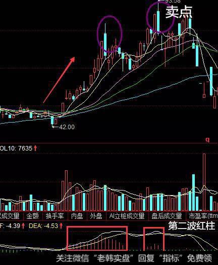 MACD的指标不但有<a href='/chaodi/'>抄底</a>