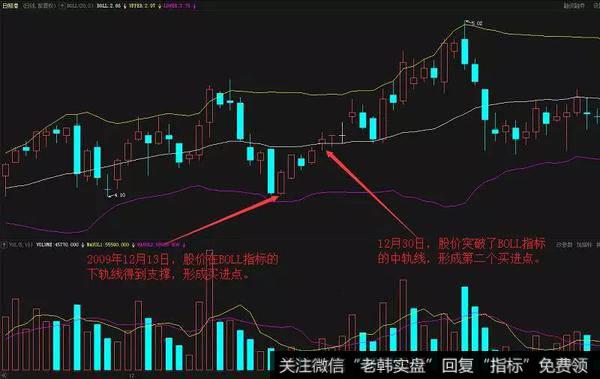 日照港（600017）在2009年12月到次年1月的布林线走势图