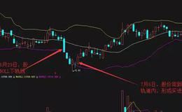 股票知识丨BOLL指标的买入信号（二）
